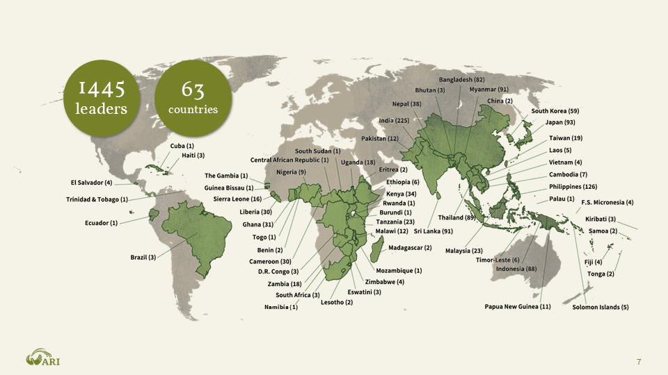 ARI Graduate Map