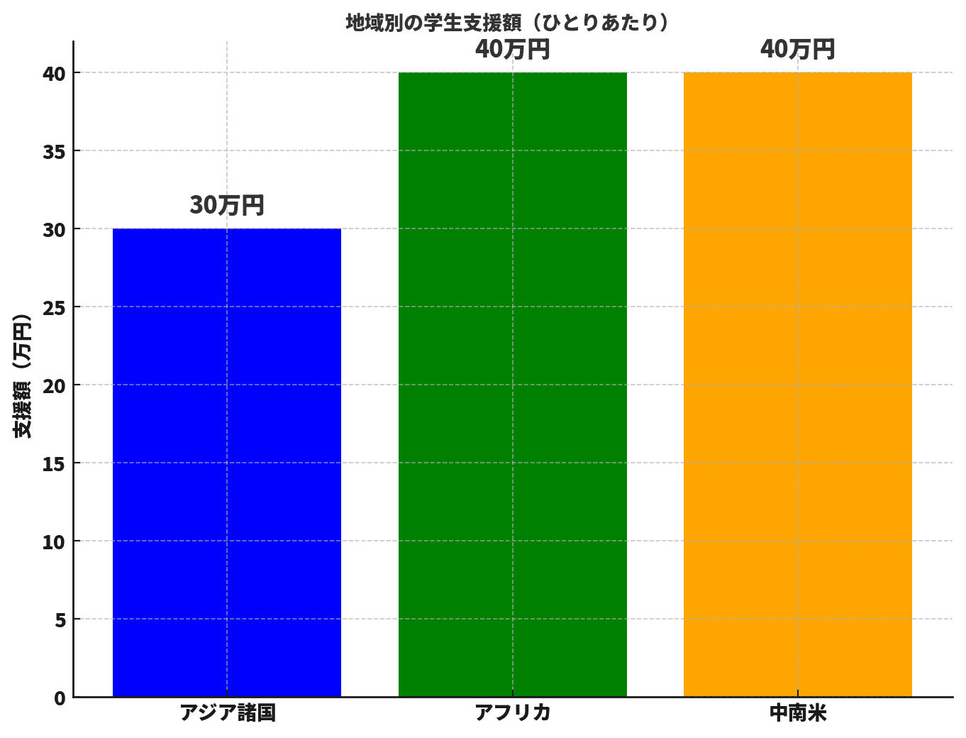 travel-expenses-average