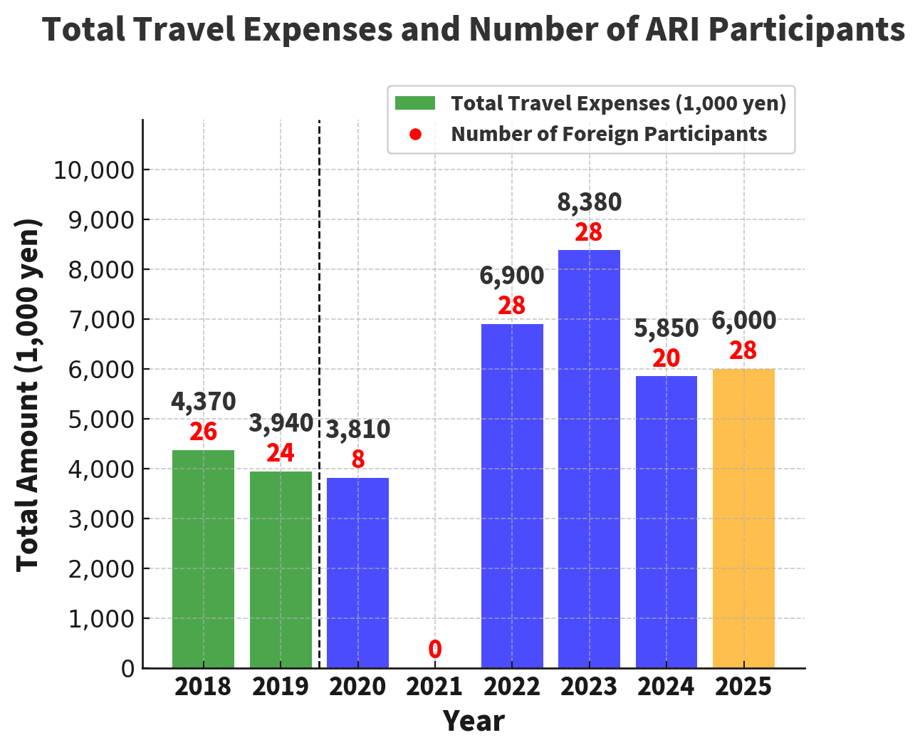 travel-expenses-comparison